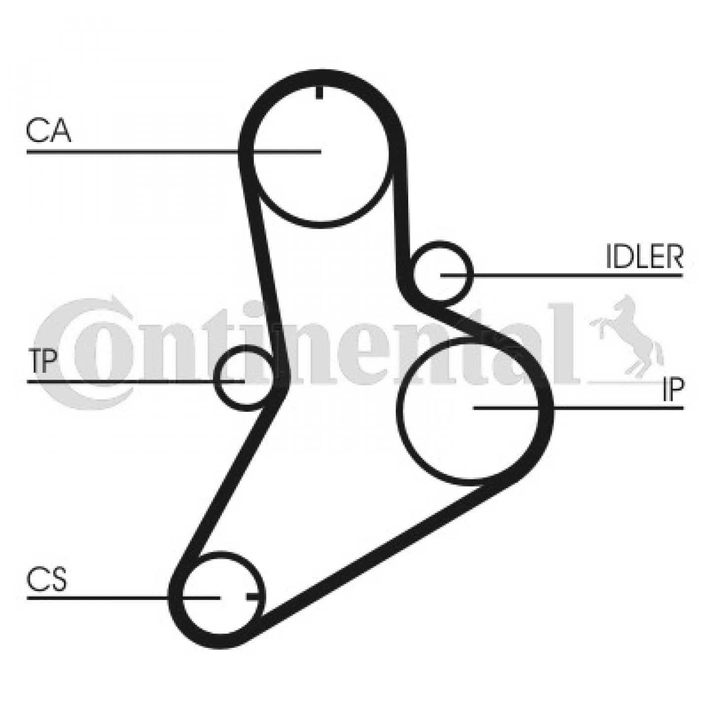 Getande riem CONTITECH CT622