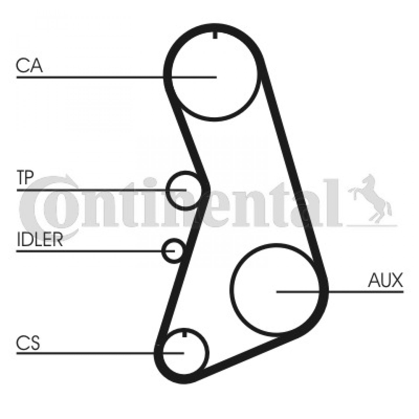 Tandremssæt CONTITECH CT919K1