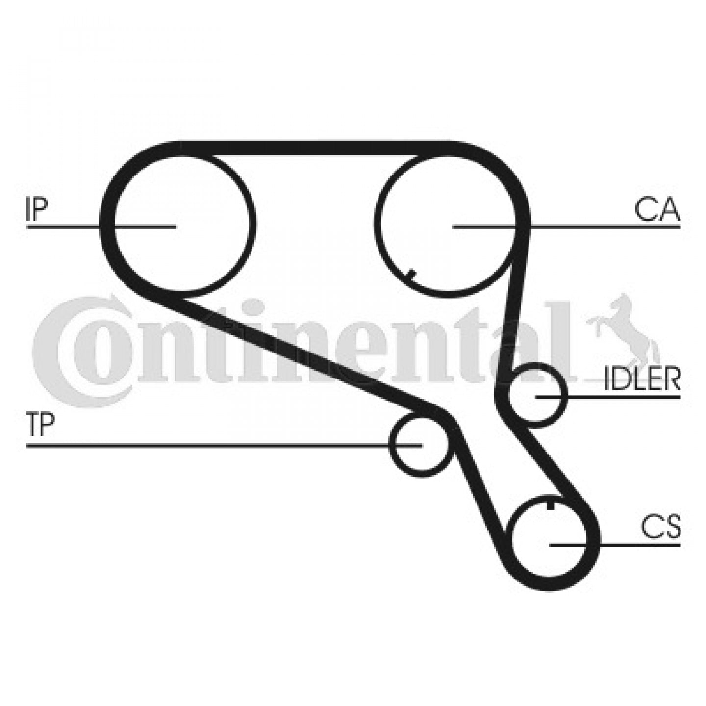 ozubený řemen CONTITECH CT953