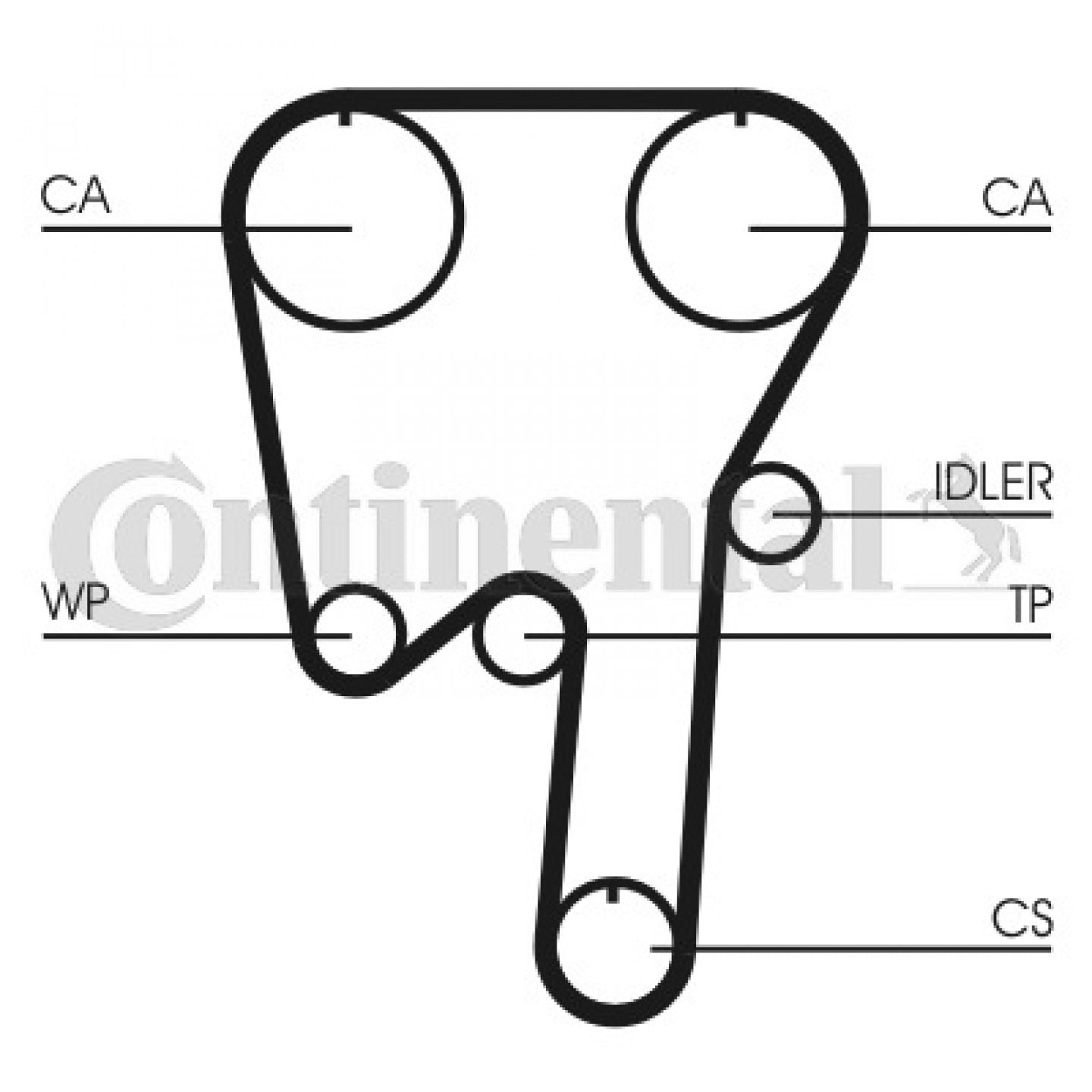 Zahnriemensatz CONTITECH CT981K1