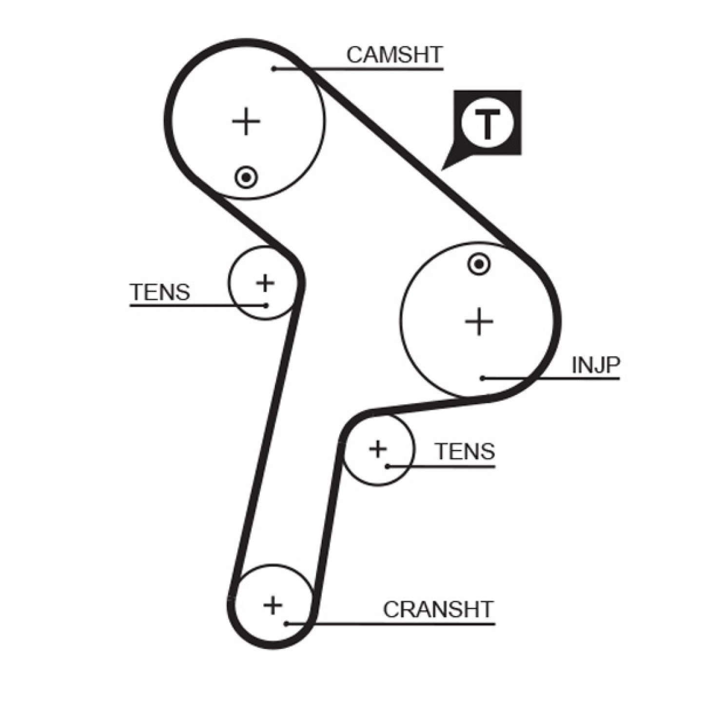 ozubený řemen GATES 5471XS