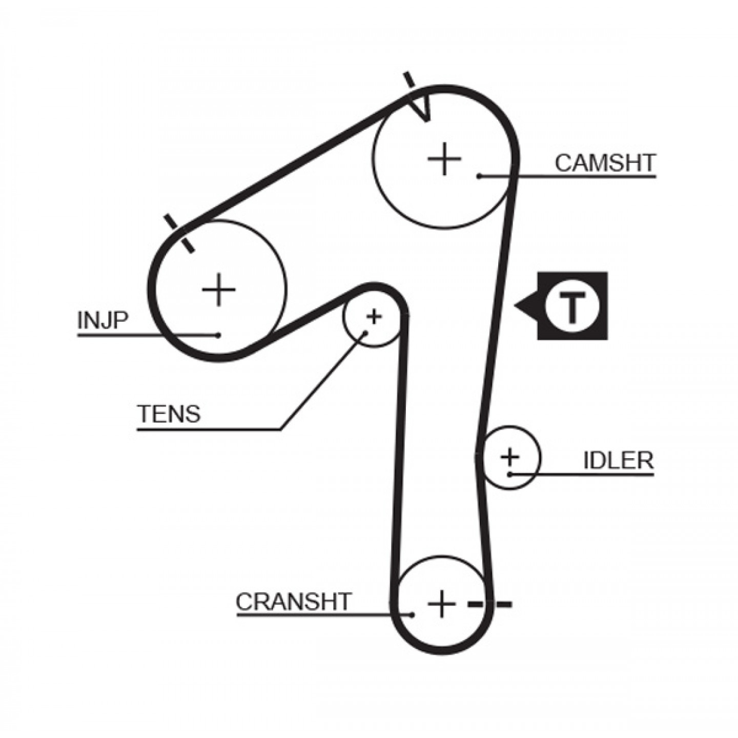 ozubený řemen GATES 5483XS
