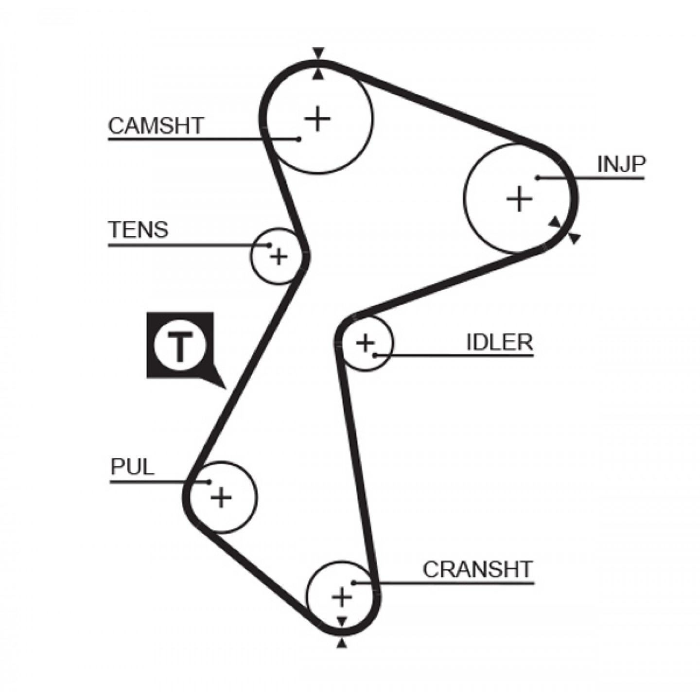 Tandrem GATES 5485