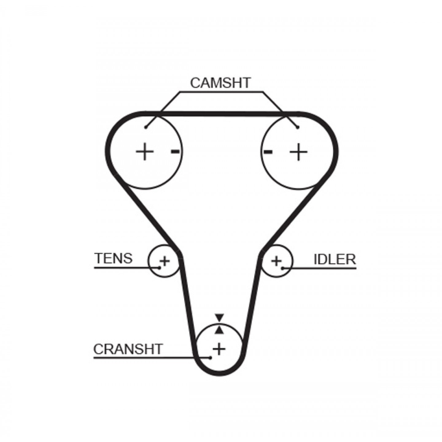 Tandrem GATES 5512XS