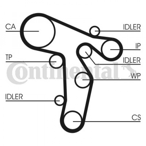 Timing Belt CONTITECH CT1139