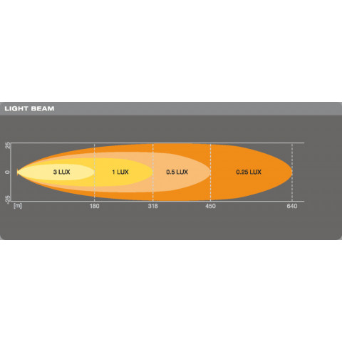 LED bar OSRAM Lightbar VX250-SP