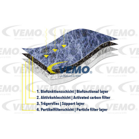 Filtro, aire habitáculo VEMO V25-32-0003