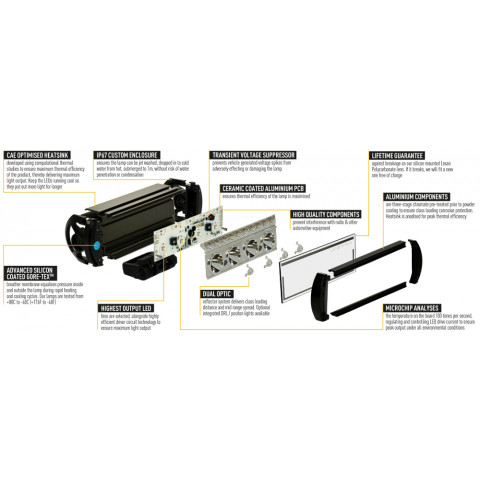 Achetez Lazer - BARRE / RAMPE LED LAZER ST-6 EVOLUTION / NOIR au meilleur  prix chez Equip'Raid